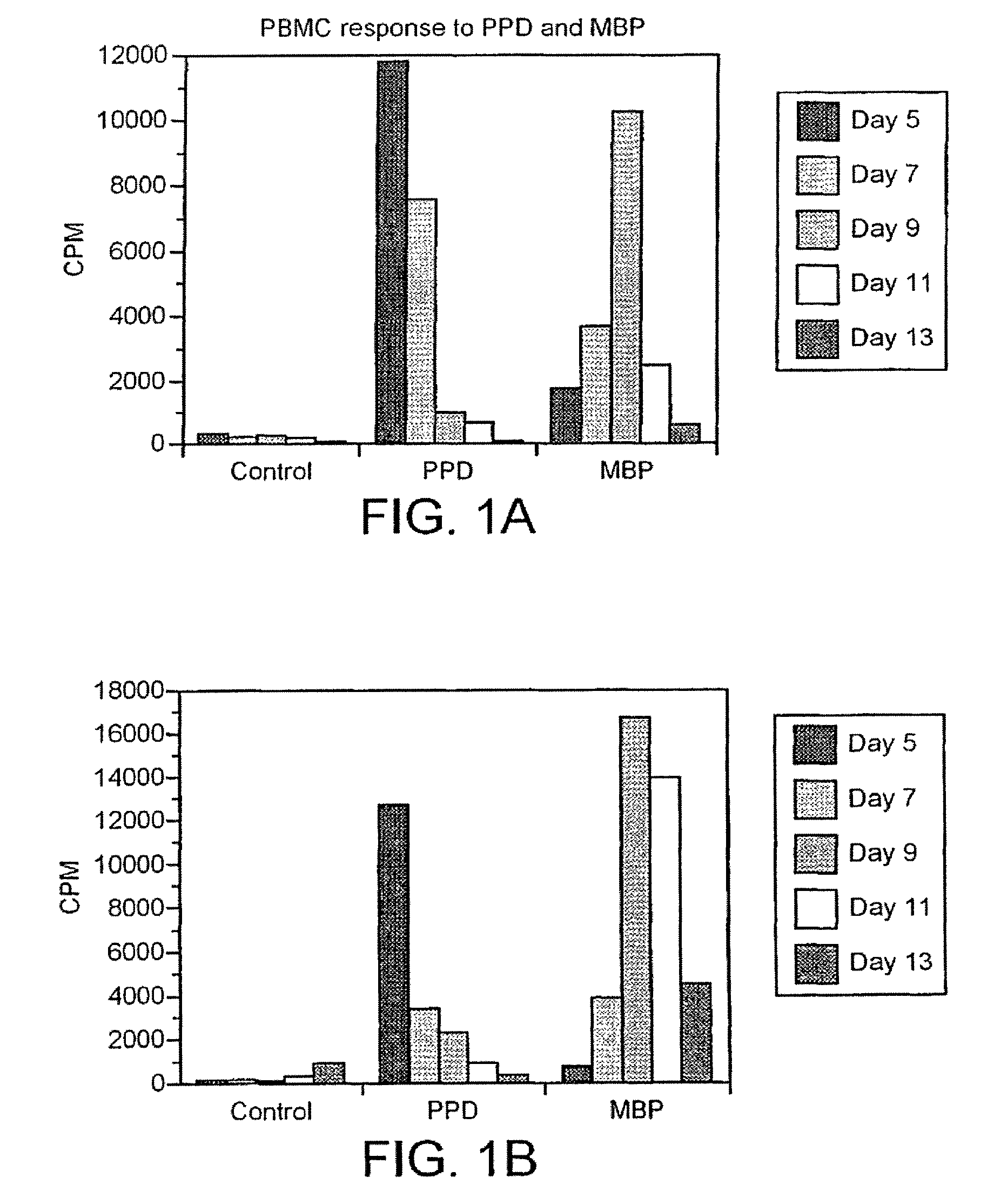 Peptide composition