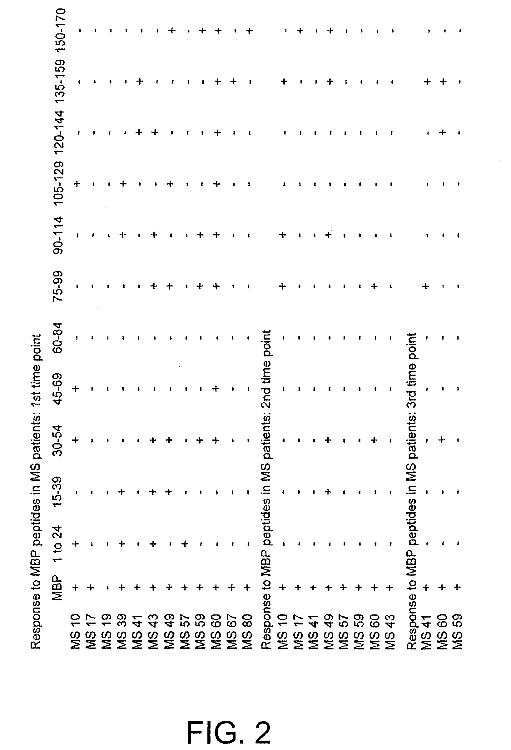 Peptide composition