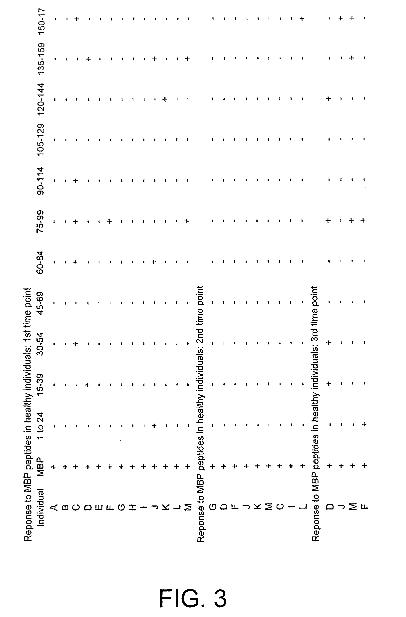 Peptide composition