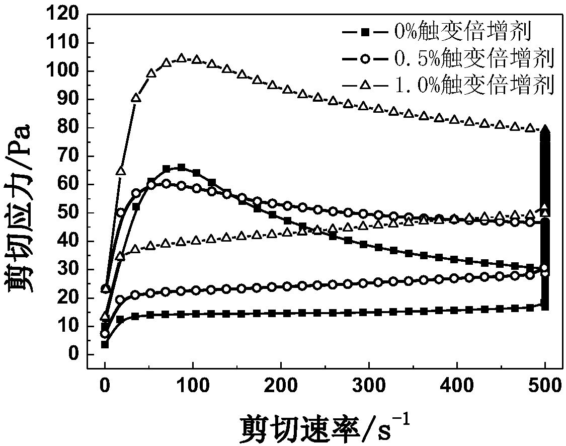 Thixotropic multiplying agent and silicate-containing water-dispersible gel containing same