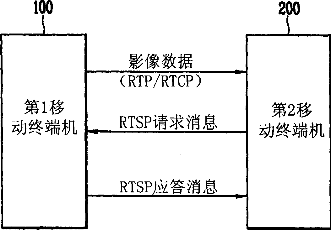 Camera mobile phone remote controlling system and method