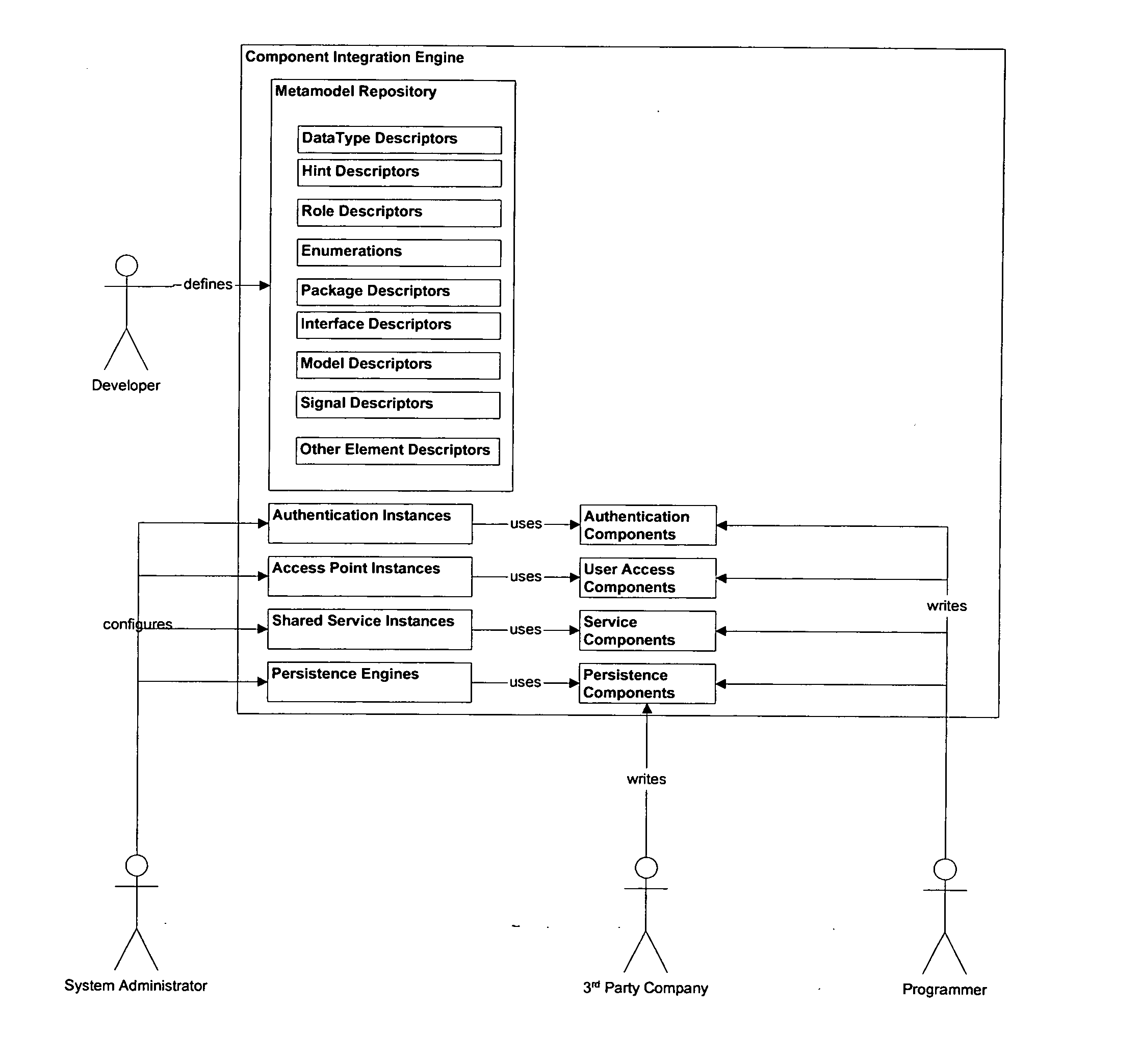 Component integration engine