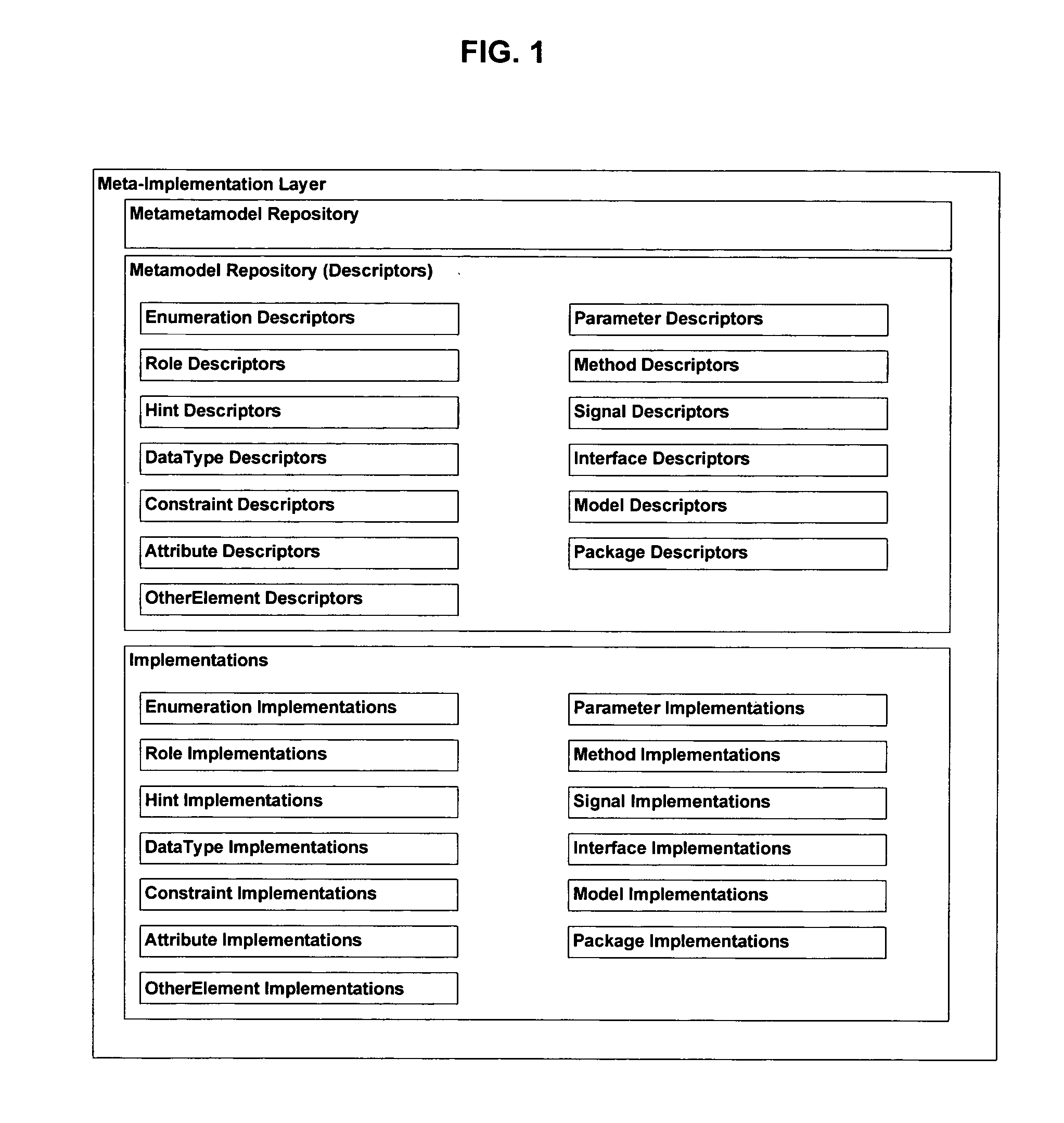 Component integration engine