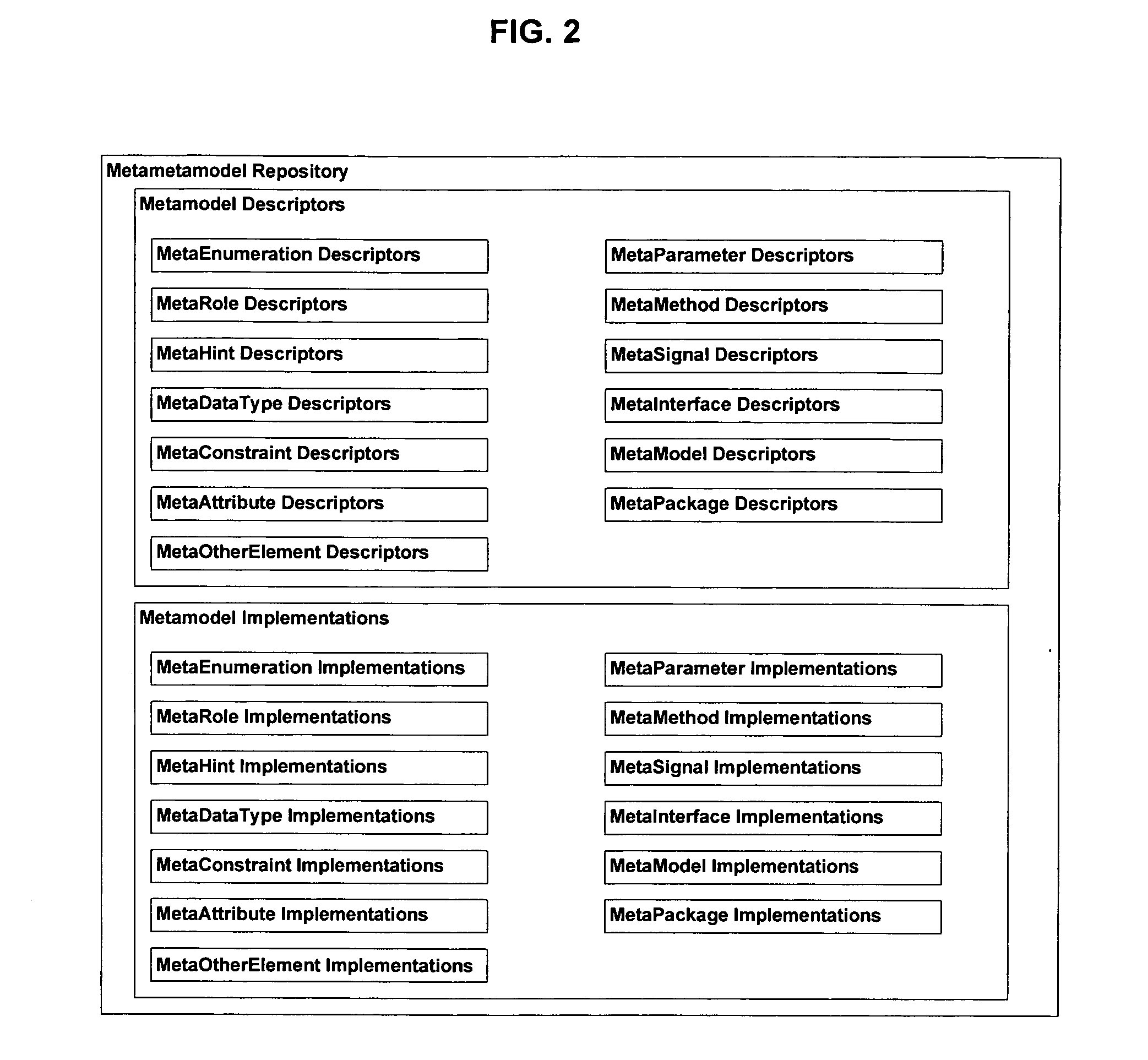 Component integration engine