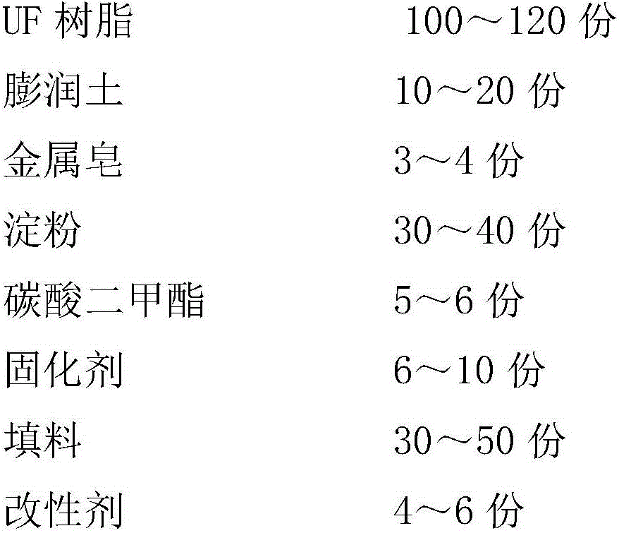 Glass adhesive and preparation method thereof