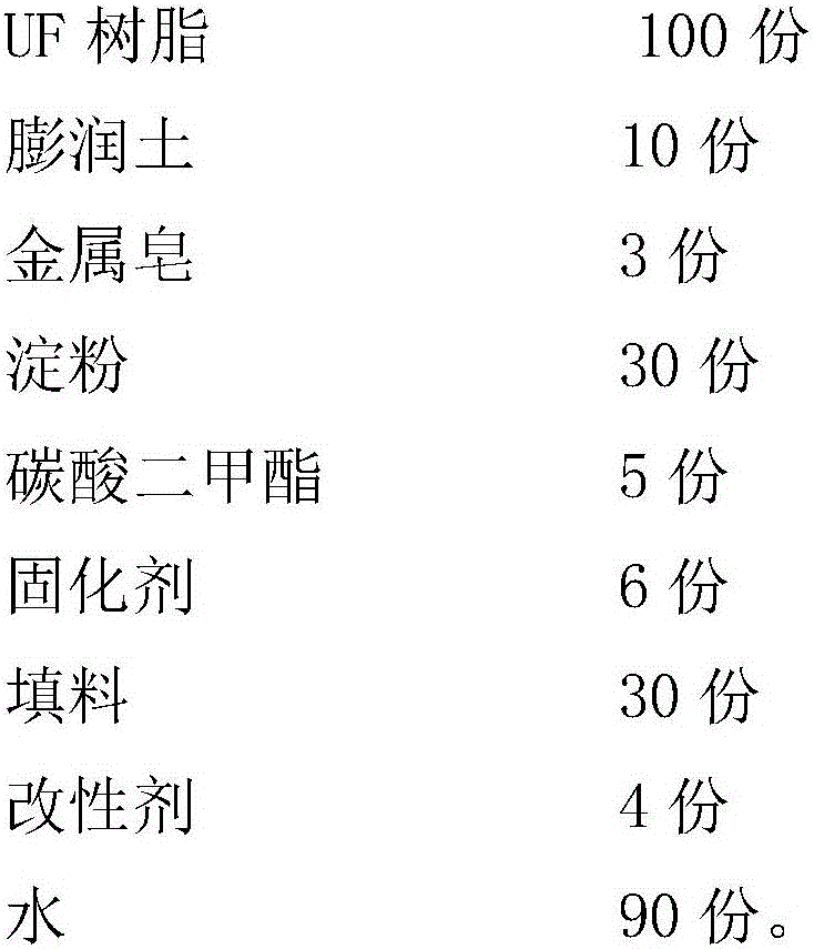 Glass adhesive and preparation method thereof