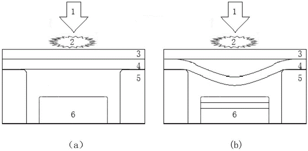 Pulse laser synchronous riveting and welding method and device for ultra-thin plates