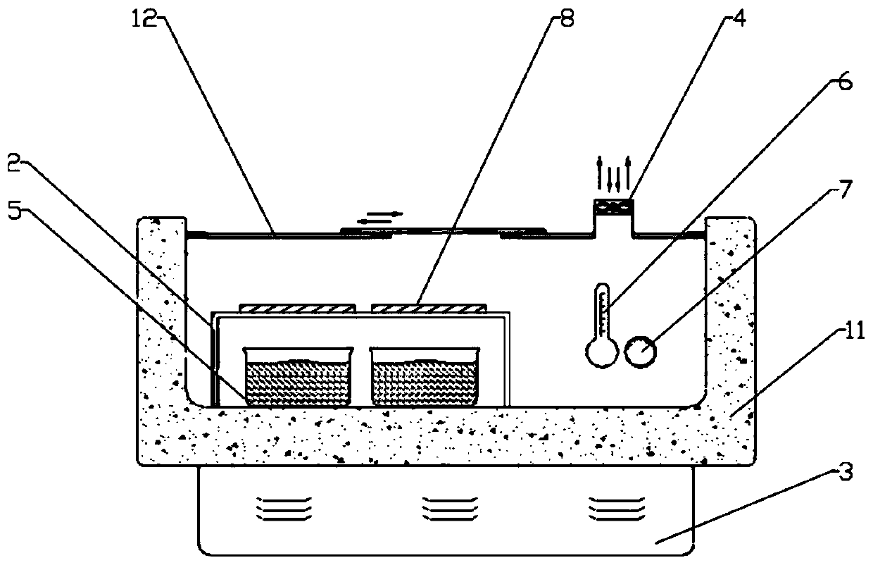 A kind of alkyd resin and preparation method thereof