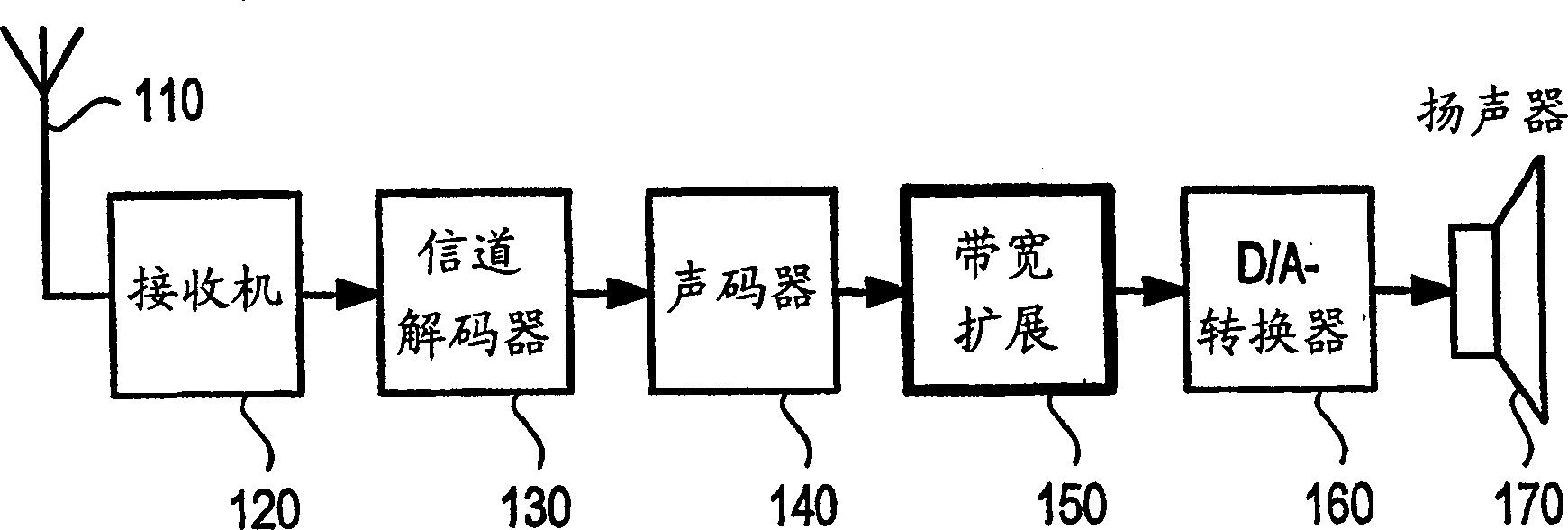 System and method for modifying speech signals