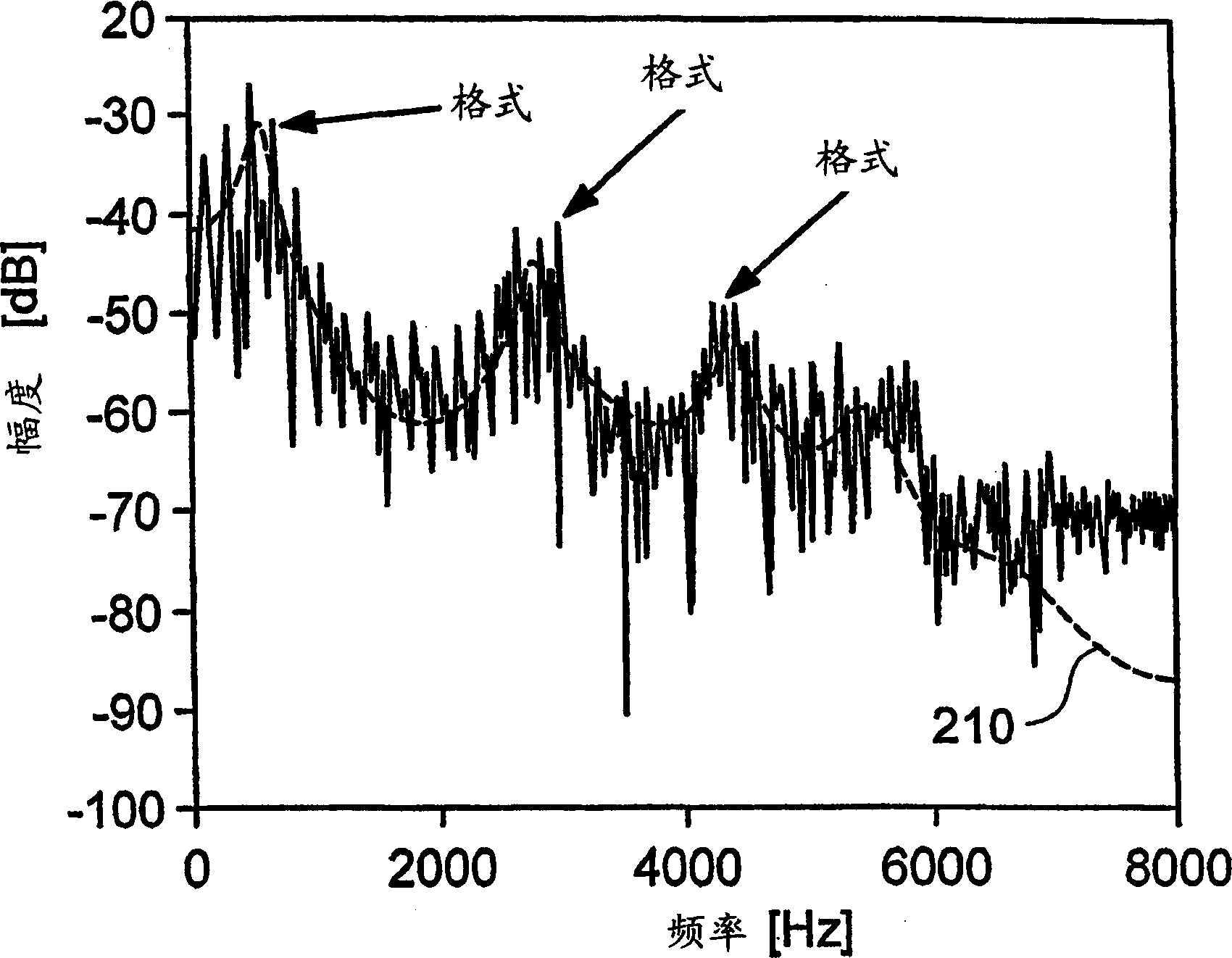 System and method for modifying speech signals