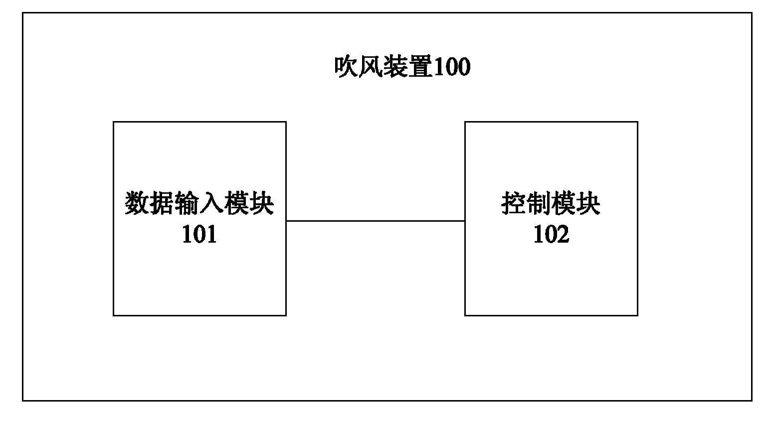 Blowing device, control method thereof and method for generating control data of blowing device