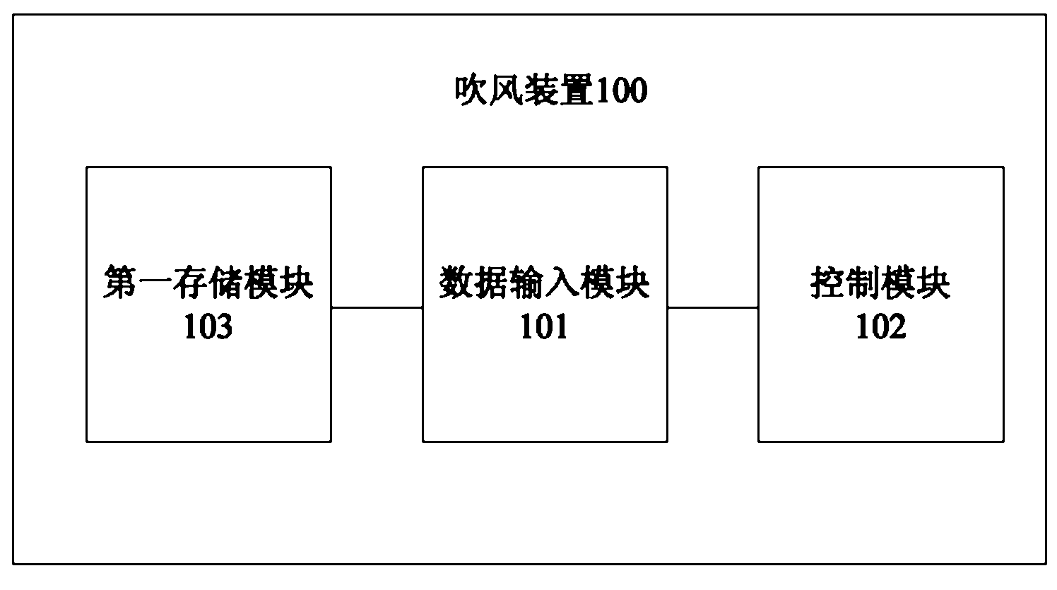 Blowing device, control method thereof and method for generating control data of blowing device