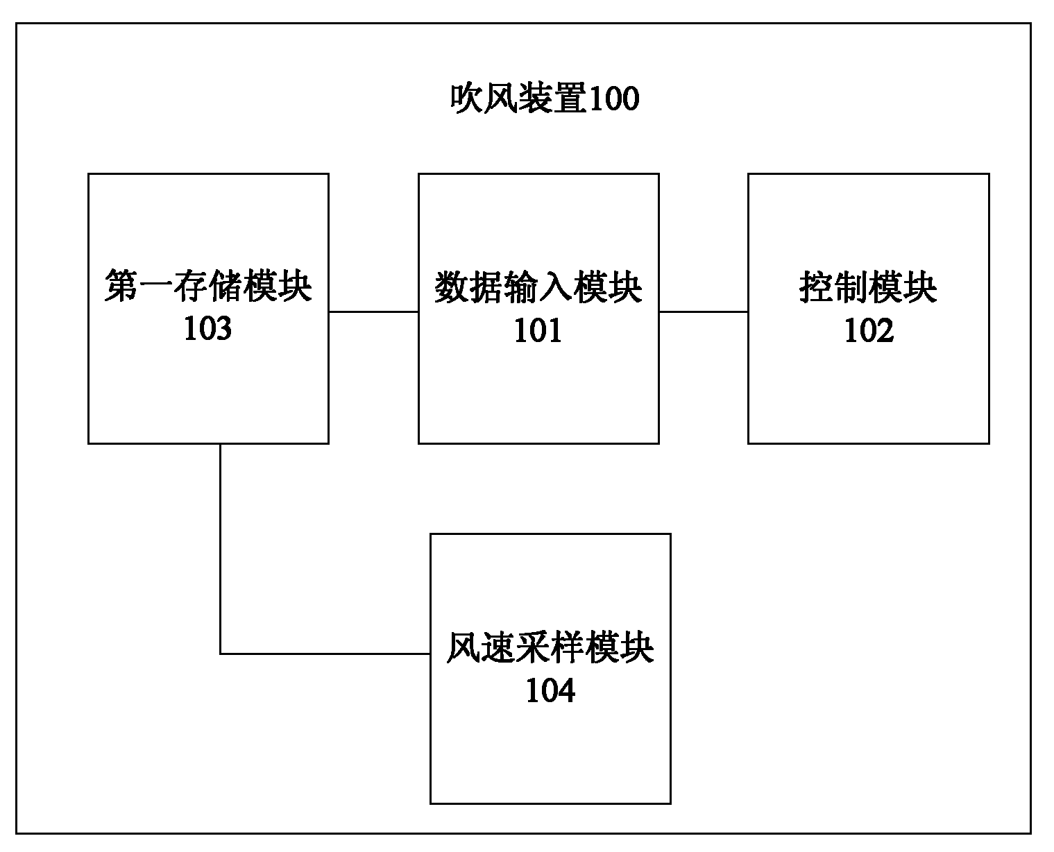 Blowing device, control method thereof and method for generating control data of blowing device