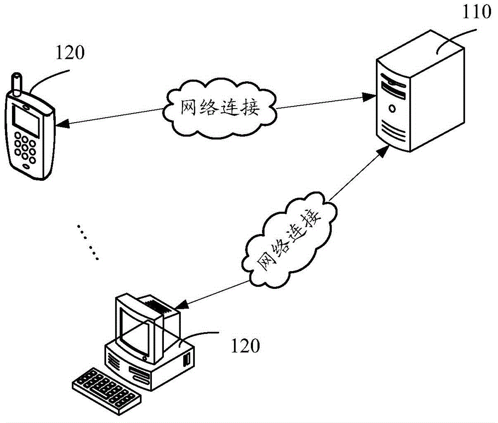 HTTPS connection verification method and device