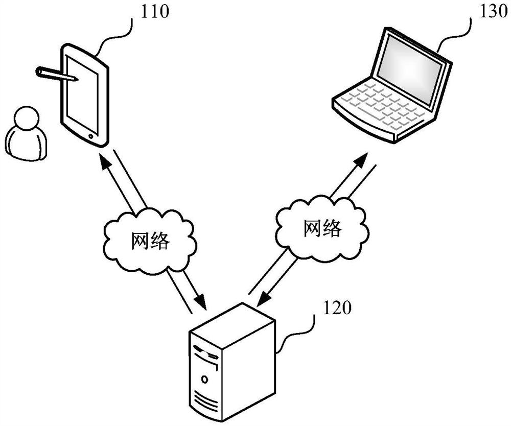 Animation performance monitoring method and device, storage medium and computer equipment