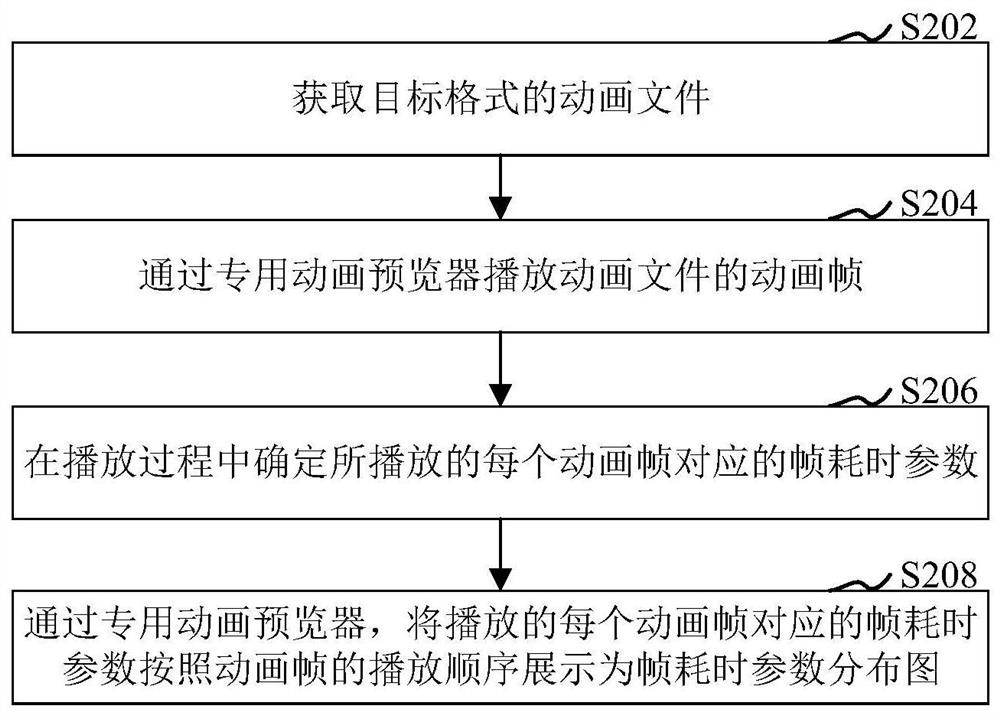 Animation performance monitoring method and device, storage medium and computer equipment