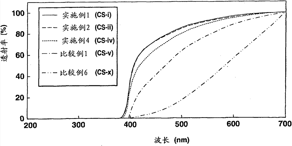 Core/shell type tetragonal titanium oxide particle water dispersion, making method, UV-shielding organic silicone coating composition and coated article