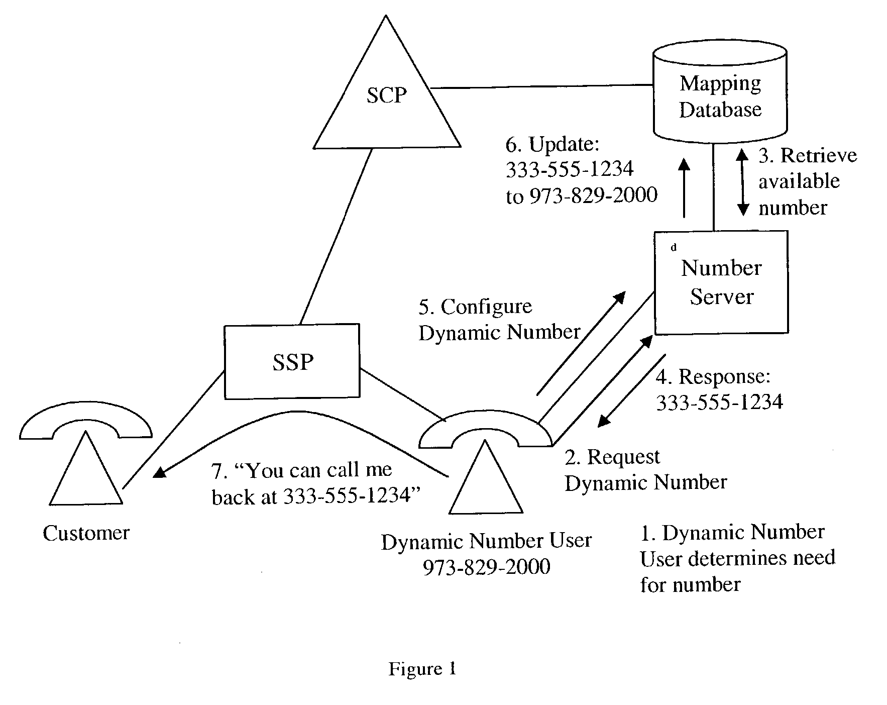 Dynamic telephone numbering system