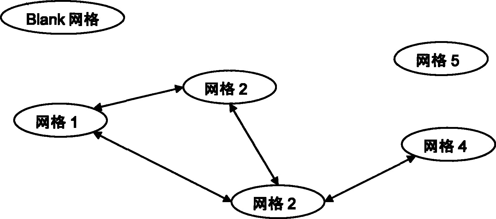 Analytic algorithm for geographic grid in telecommunication field