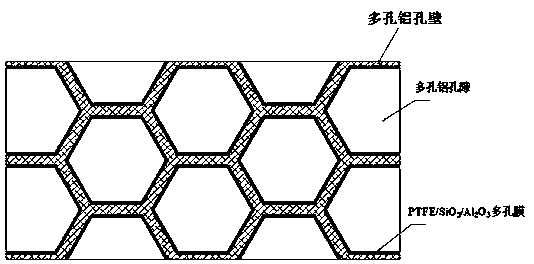 Preparation method of PTFE/SiO2/Al2O3 porous membrane coated on surface of porous aluminum