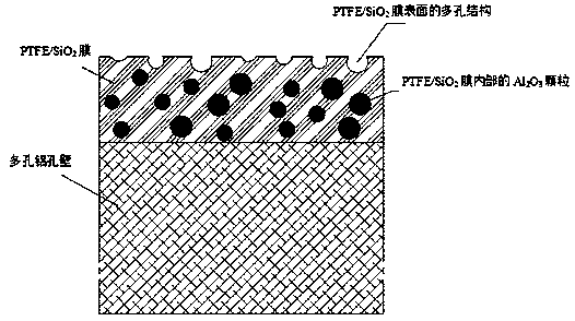 Preparation method of PTFE/SiO2/Al2O3 porous membrane coated on surface of porous aluminum