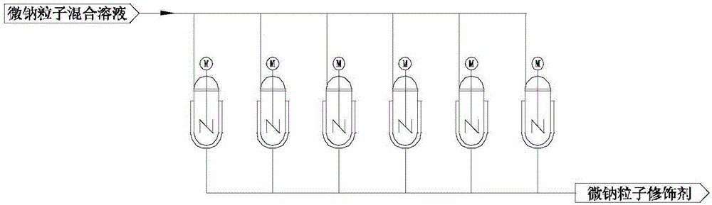 Device and method for producing super-amphiphobic paint with modification of modified particles