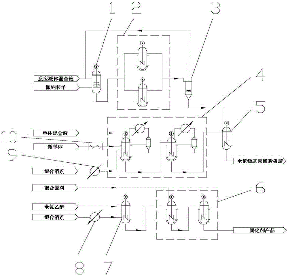 Device and method for producing super-amphiphobic paint with modification of modified particles