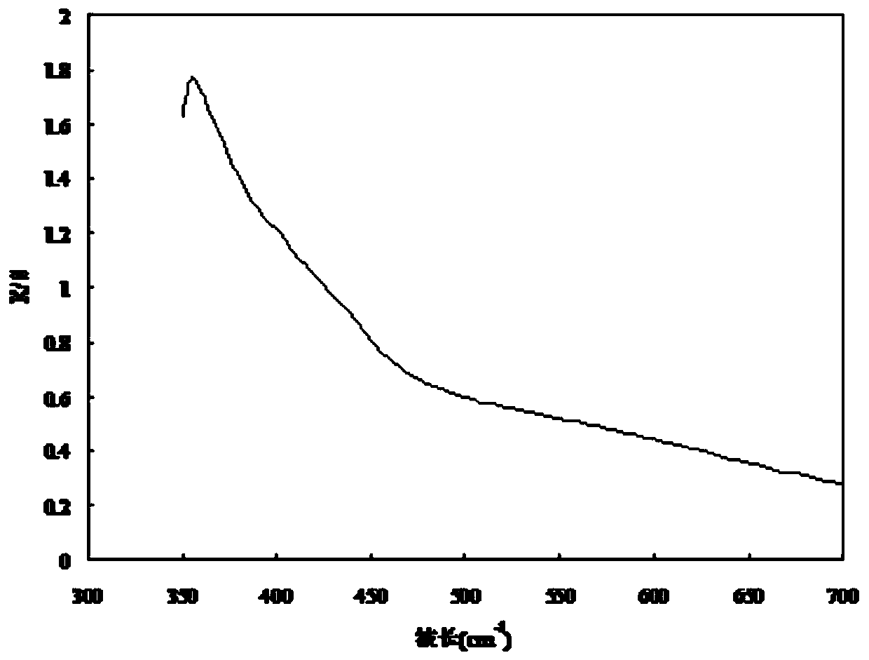 A kind of black flame-retardant silk and preparation method thereof