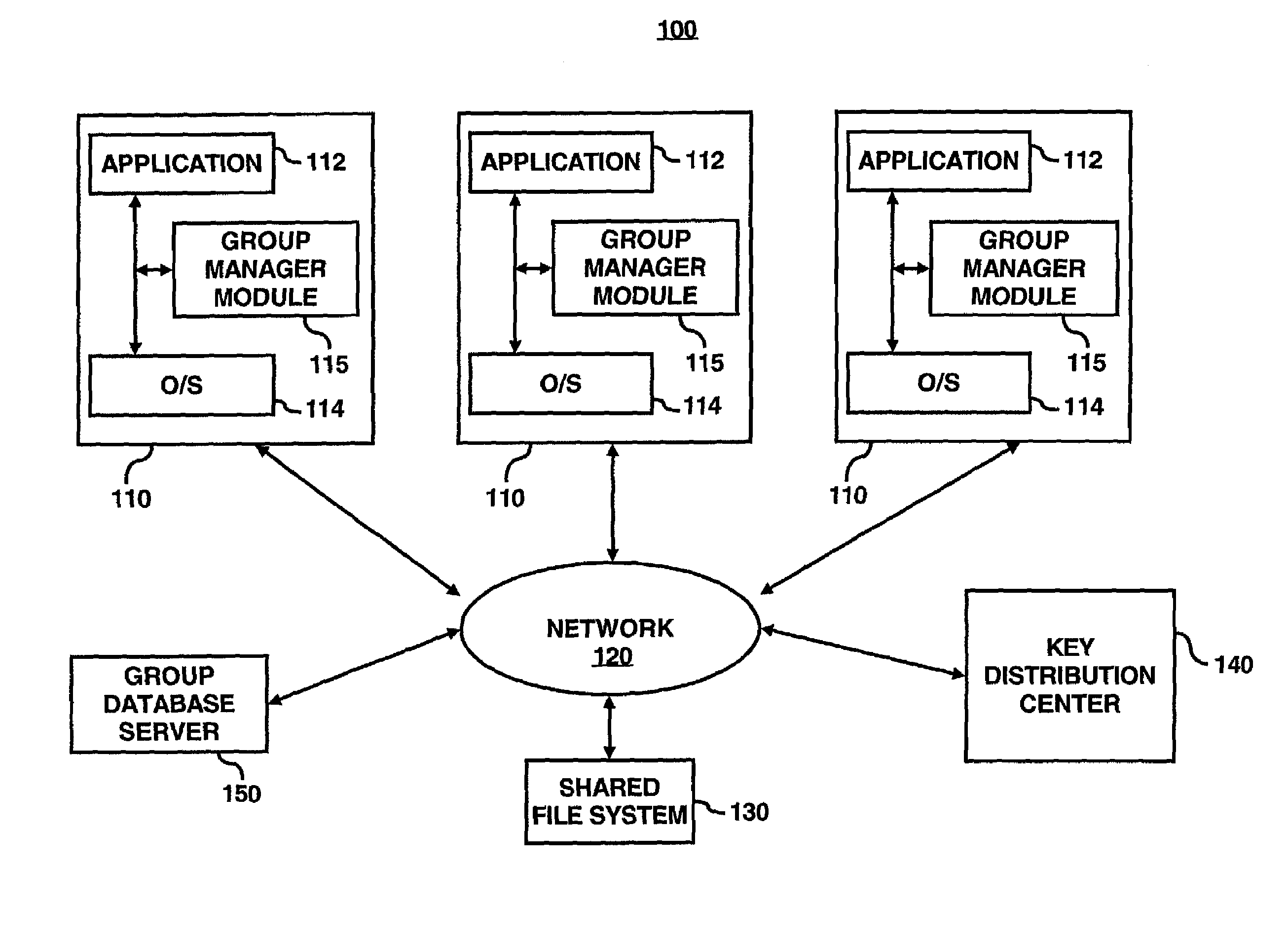 System for optimized key management with file groups