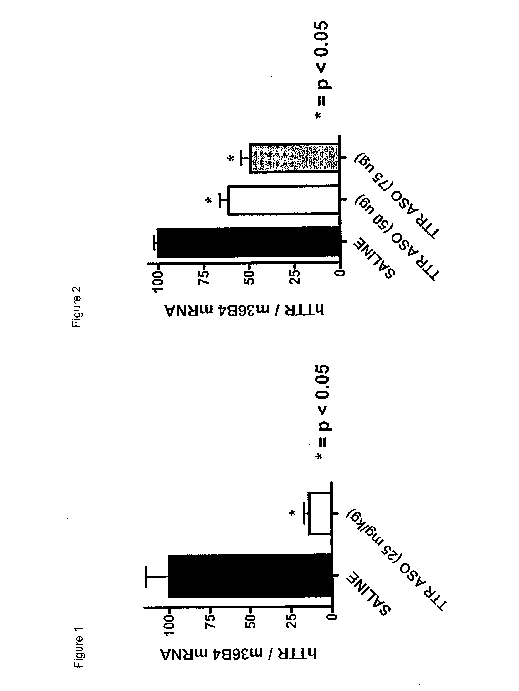 Modulation of transthyretin expression for the treatment of CNS related disorders