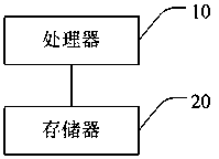 OLED display screen protection method, intelligent TV and storage medium