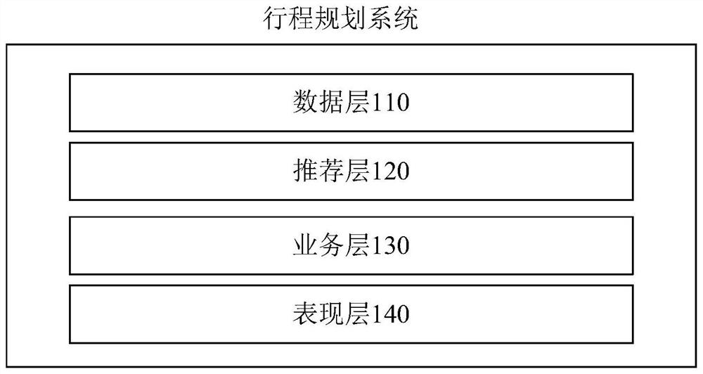 Route planning method, device and system and medium