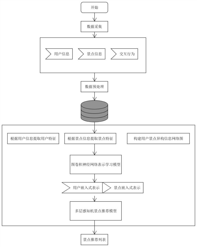 Route planning method, device and system and medium