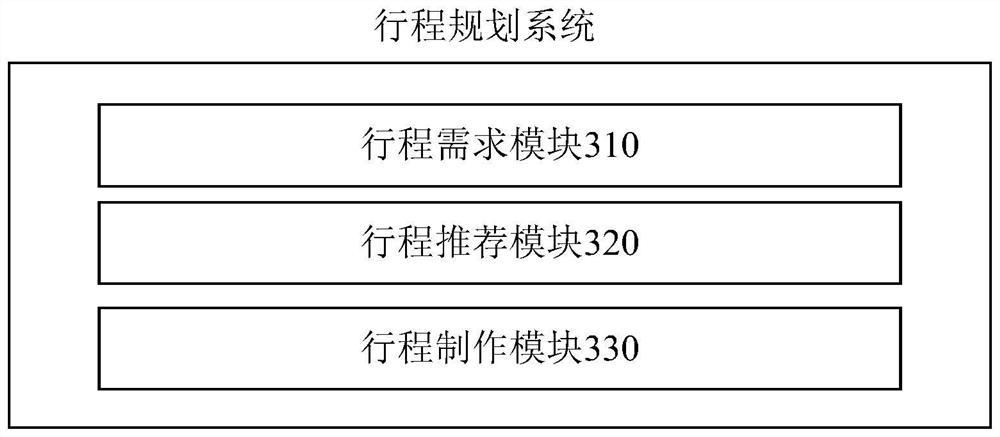 Route planning method, device and system and medium