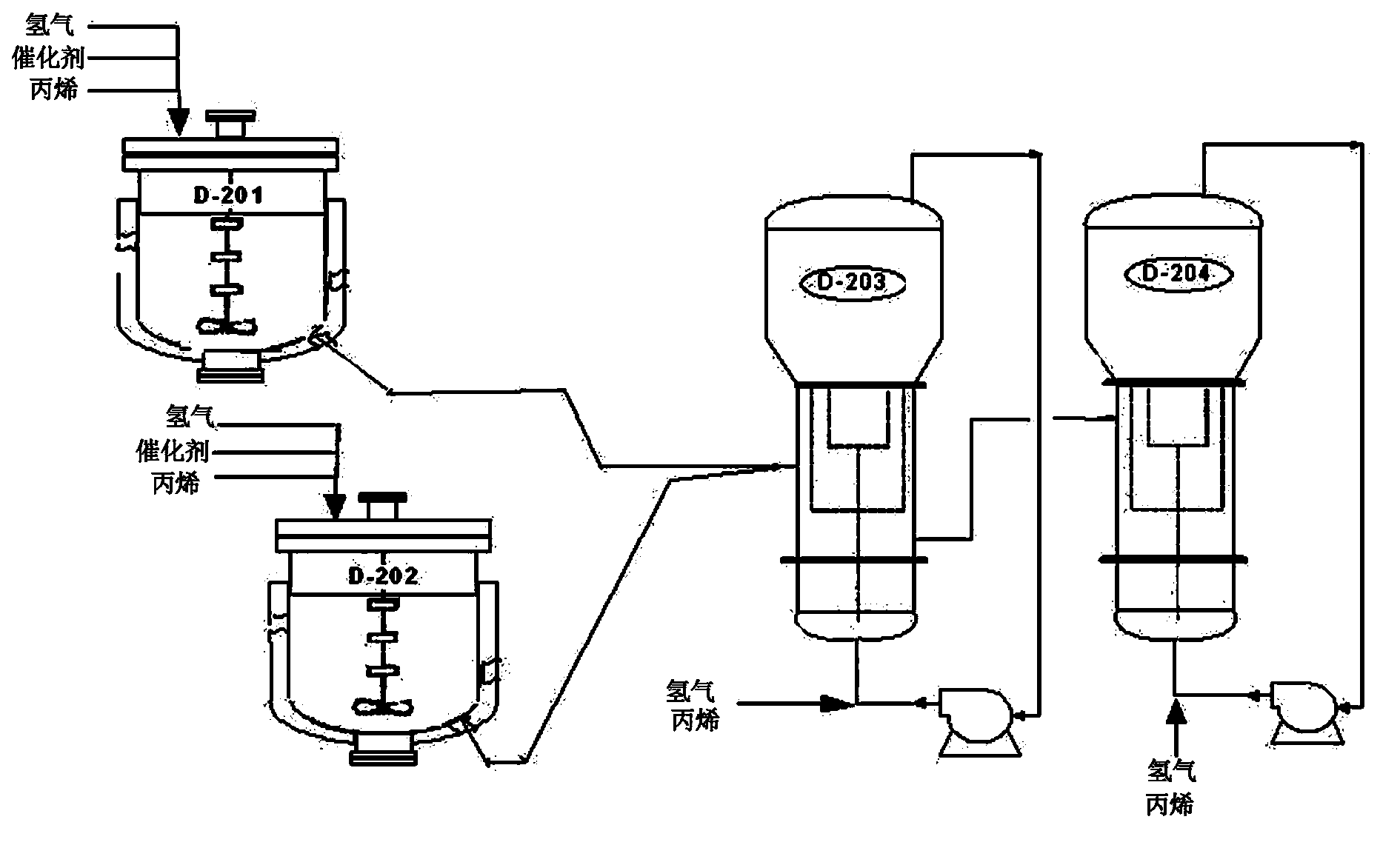 Method for preparing polypropylene