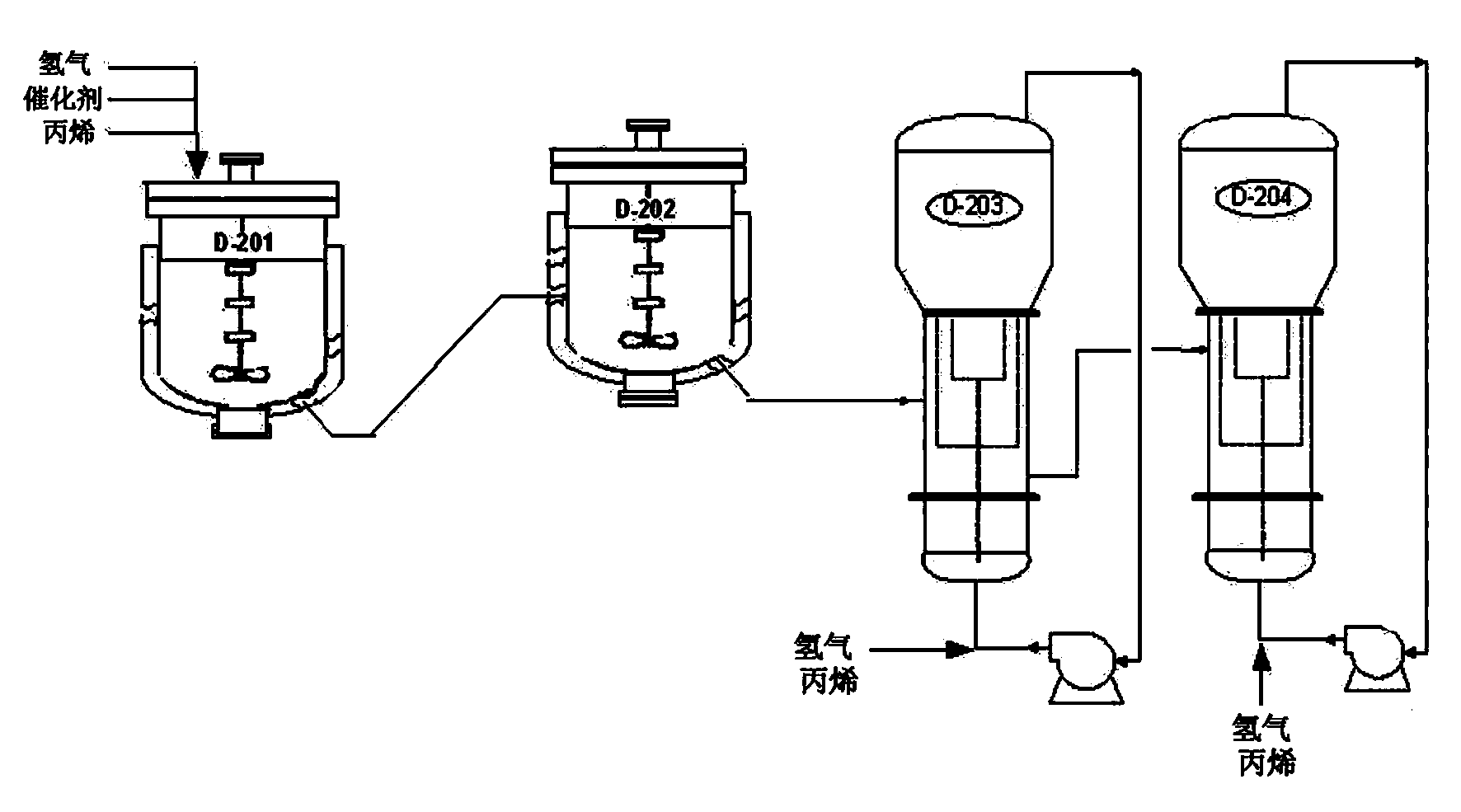 Method for preparing polypropylene