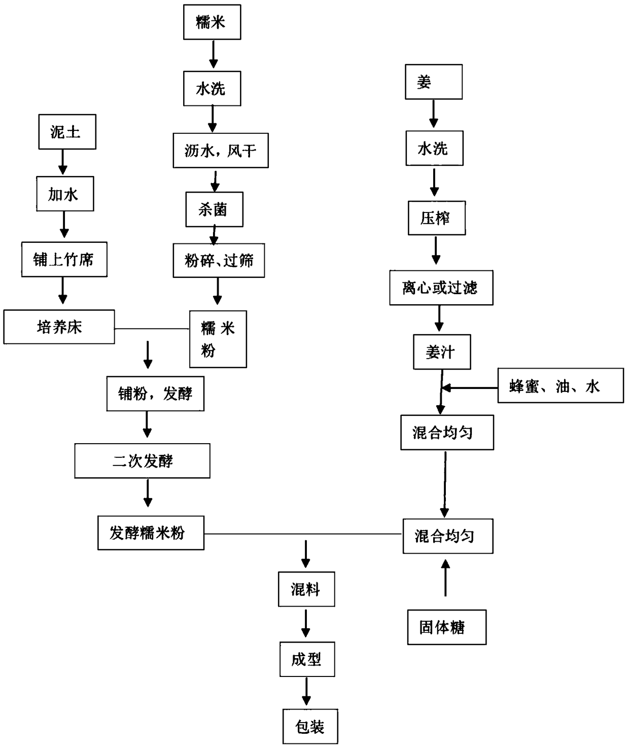 Fermented glutinous rice cake and preparation method thereof