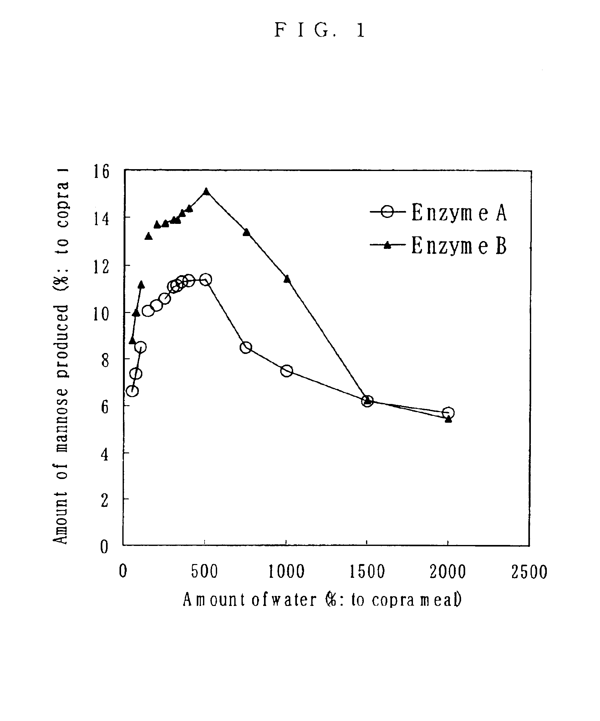 Method for producing meal containing mannose