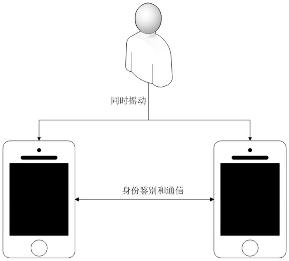 Communication method and system applied to mobile equipment