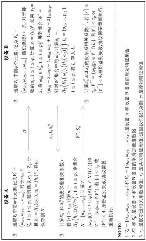 Communication method and system applied to mobile equipment