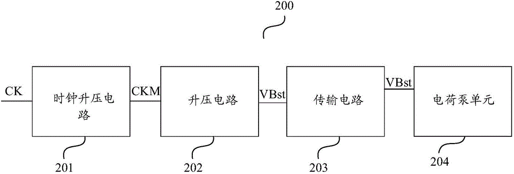 Charge pump circuit, charge pump system and memory