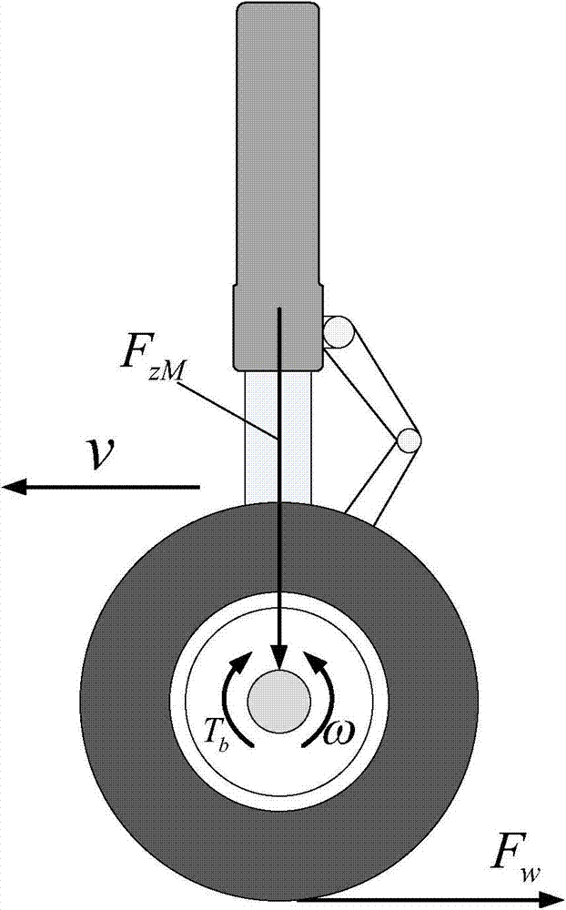 Anti-skid brake control system of airplane