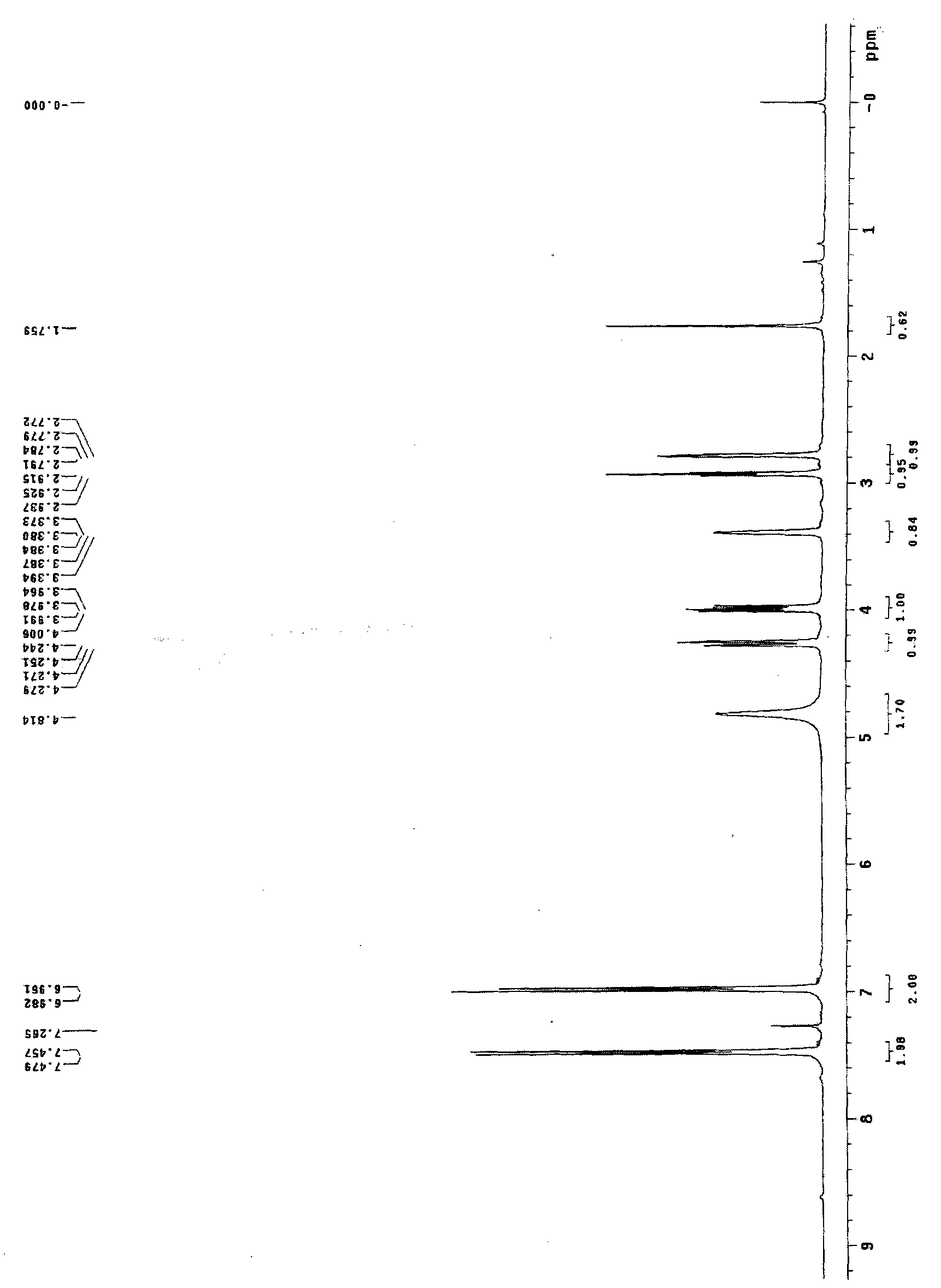 Preparation method of 4,4'-biphenol diglycidyl ether