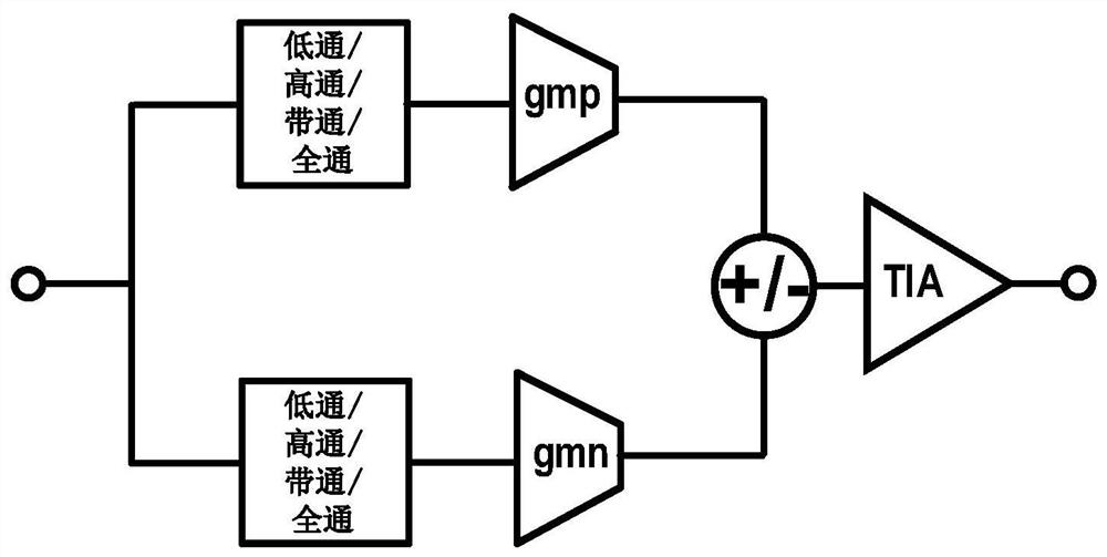 High-energy-efficiency equalizer architecture