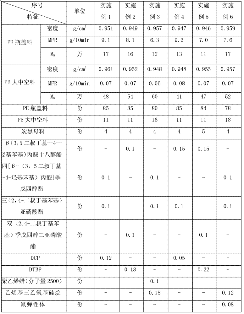 Regenerated polyethylene composition and preparation method thereof