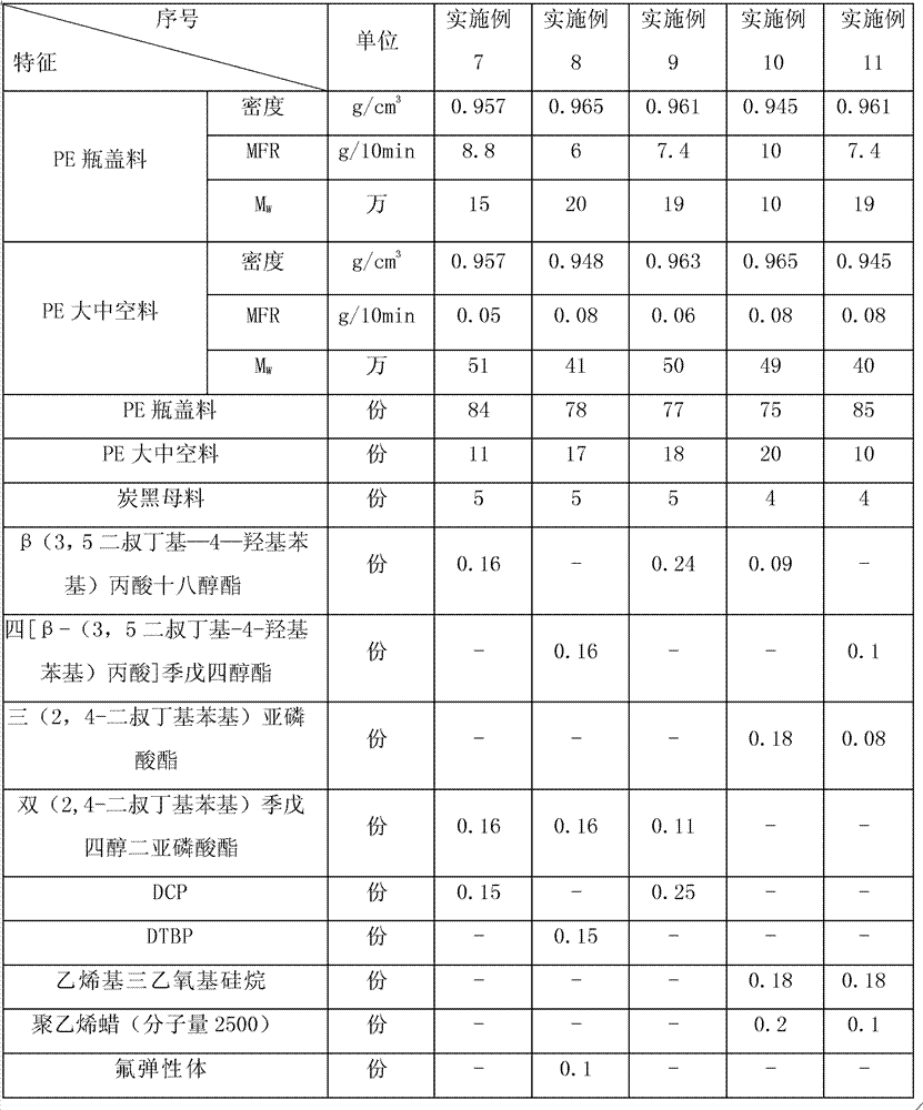 Regenerated polyethylene composition and preparation method thereof