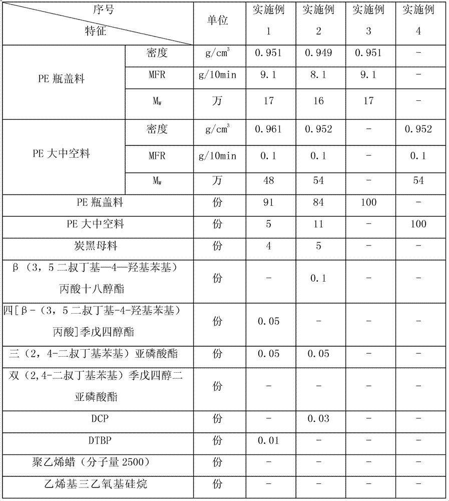 Regenerated polyethylene composition and preparation method thereof