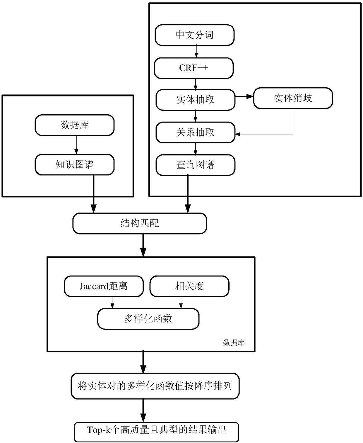 Natural language-oriented content diversification searching method