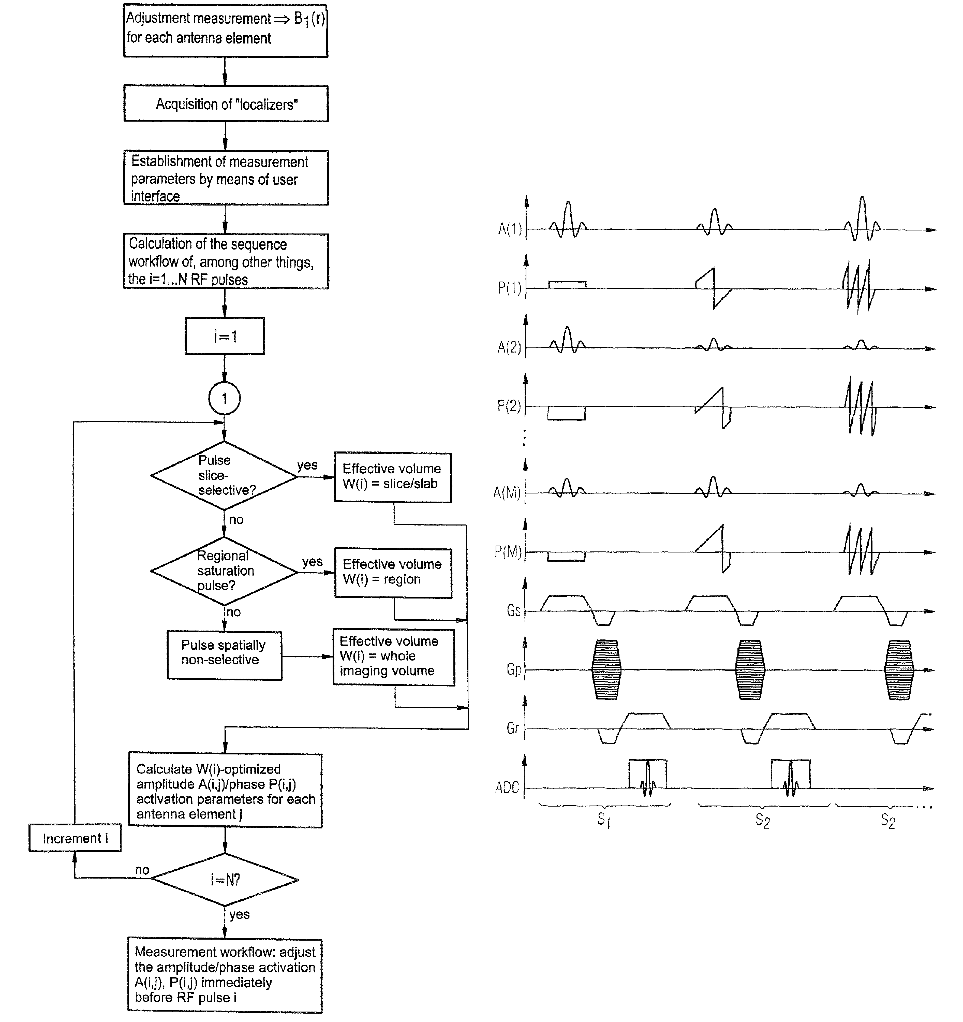 Magnetic resonance system and operating method for RF pulse optimization