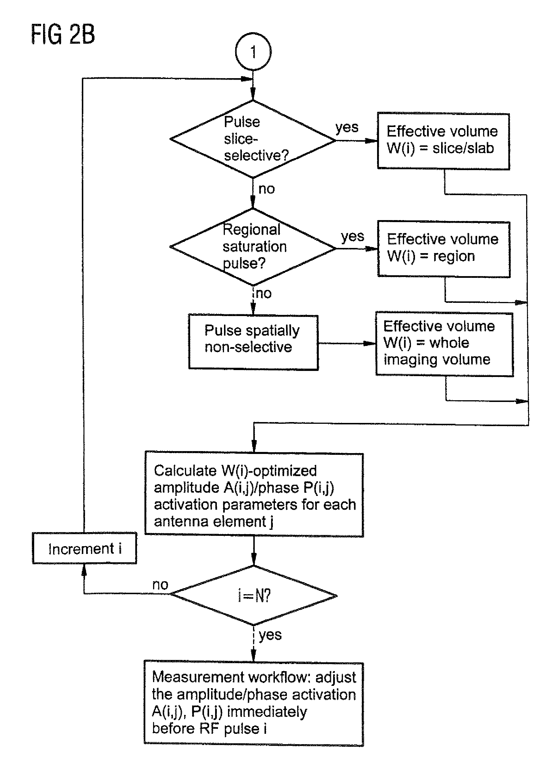 Magnetic resonance system and operating method for RF pulse optimization